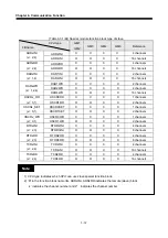 Предварительный просмотр 64 страницы LS Industrial Systems G0L-GWRA User Manual