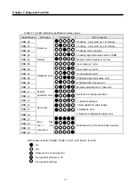 Предварительный просмотр 78 страницы LS Industrial Systems G0L-GWRA User Manual