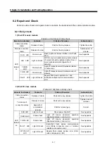 Предварительный просмотр 85 страницы LS Industrial Systems G0L-GWRA User Manual