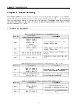 Предварительный просмотр 87 страницы LS Industrial Systems G0L-GWRA User Manual