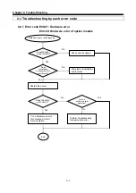 Предварительный просмотр 89 страницы LS Industrial Systems G0L-GWRA User Manual