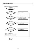 Предварительный просмотр 90 страницы LS Industrial Systems G0L-GWRA User Manual