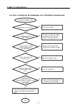 Предварительный просмотр 91 страницы LS Industrial Systems G0L-GWRA User Manual