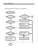 Предварительный просмотр 93 страницы LS Industrial Systems G0L-GWRA User Manual