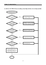 Предварительный просмотр 94 страницы LS Industrial Systems G0L-GWRA User Manual