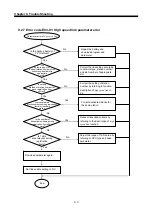 Предварительный просмотр 95 страницы LS Industrial Systems G0L-GWRA User Manual