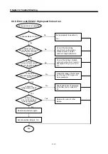 Предварительный просмотр 96 страницы LS Industrial Systems G0L-GWRA User Manual