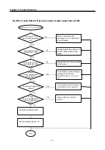 Предварительный просмотр 97 страницы LS Industrial Systems G0L-GWRA User Manual