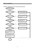 Предварительный просмотр 98 страницы LS Industrial Systems G0L-GWRA User Manual