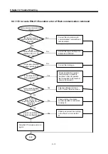 Предварительный просмотр 99 страницы LS Industrial Systems G0L-GWRA User Manual