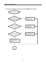 Предварительный просмотр 101 страницы LS Industrial Systems G0L-GWRA User Manual