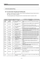 Предварительный просмотр 104 страницы LS Industrial Systems G0L-GWRA User Manual