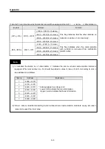 Предварительный просмотр 107 страницы LS Industrial Systems G0L-GWRA User Manual