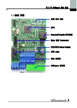 Preview for 7 page of LS Industrial Systems iG5A Series Manual