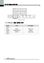 Preview for 8 page of LS Industrial Systems iG5A Series Manual