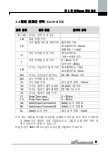 Preview for 9 page of LS Industrial Systems iG5A Series Manual