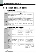 Preview for 12 page of LS Industrial Systems iG5A Series Manual