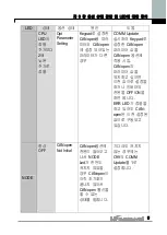 Preview for 13 page of LS Industrial Systems iG5A Series Manual