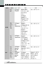 Preview for 14 page of LS Industrial Systems iG5A Series Manual