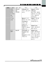 Preview for 15 page of LS Industrial Systems iG5A Series Manual