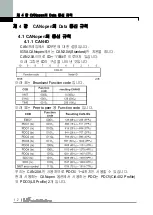 Preview for 16 page of LS Industrial Systems iG5A Series Manual