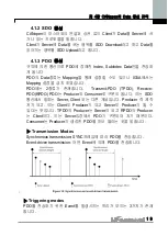 Preview for 17 page of LS Industrial Systems iG5A Series Manual