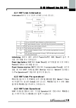 Preview for 19 page of LS Industrial Systems iG5A Series Manual