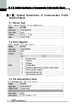 Preview for 24 page of LS Industrial Systems iG5A Series Manual