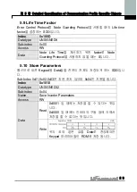 Preview for 27 page of LS Industrial Systems iG5A Series Manual