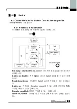 Preview for 29 page of LS Industrial Systems iG5A Series Manual