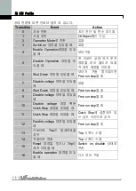 Preview for 30 page of LS Industrial Systems iG5A Series Manual