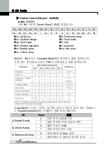 Preview for 32 page of LS Industrial Systems iG5A Series Manual