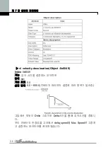 Preview for 38 page of LS Industrial Systems iG5A Series Manual