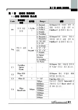 Preview for 45 page of LS Industrial Systems iG5A Series Manual