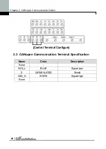 Preview for 60 page of LS Industrial Systems iG5A Series Manual