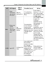 Preview for 65 page of LS Industrial Systems iG5A Series Manual