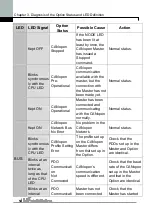 Preview for 66 page of LS Industrial Systems iG5A Series Manual