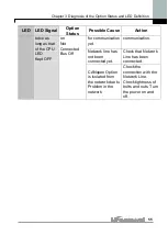 Preview for 67 page of LS Industrial Systems iG5A Series Manual