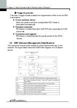 Preview for 70 page of LS Industrial Systems iG5A Series Manual