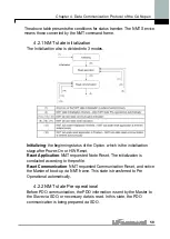 Preview for 71 page of LS Industrial Systems iG5A Series Manual