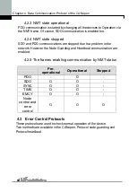 Preview for 72 page of LS Industrial Systems iG5A Series Manual