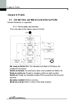 Preview for 80 page of LS Industrial Systems iG5A Series Manual