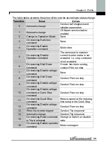 Preview for 81 page of LS Industrial Systems iG5A Series Manual