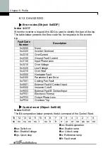 Preview for 82 page of LS Industrial Systems iG5A Series Manual