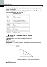 Preview for 88 page of LS Industrial Systems iG5A Series Manual