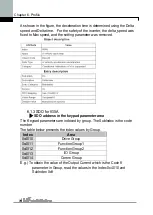 Preview for 90 page of LS Industrial Systems iG5A Series Manual