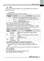 Preview for 91 page of LS Industrial Systems iG5A Series Manual