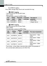 Preview for 92 page of LS Industrial Systems iG5A Series Manual