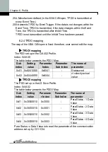 Preview for 94 page of LS Industrial Systems iG5A Series Manual