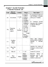 Preview for 95 page of LS Industrial Systems iG5A Series Manual